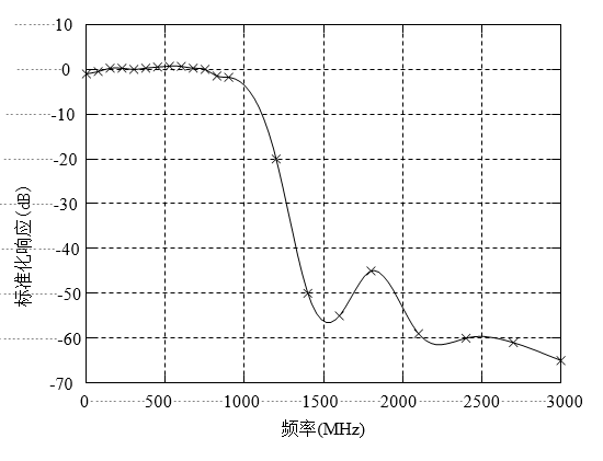 搜狗截圖20210913112440.png
