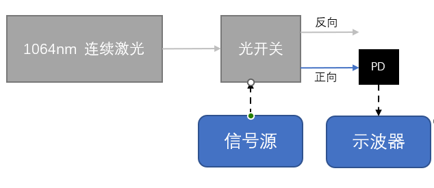 搜狗截圖20220613172144.png
