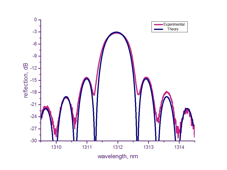GTL-FBG-UF-810.jpg