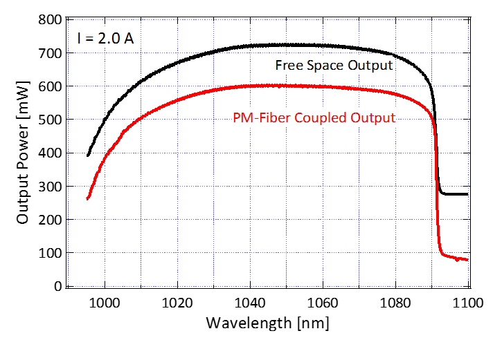 output_amp.png