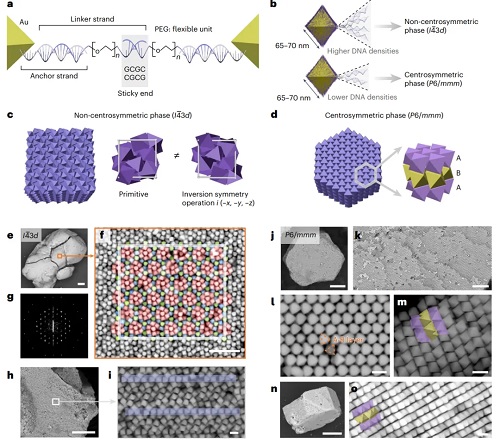 【資訊】非線性光學(xué)-超材料 | Nature Photonics