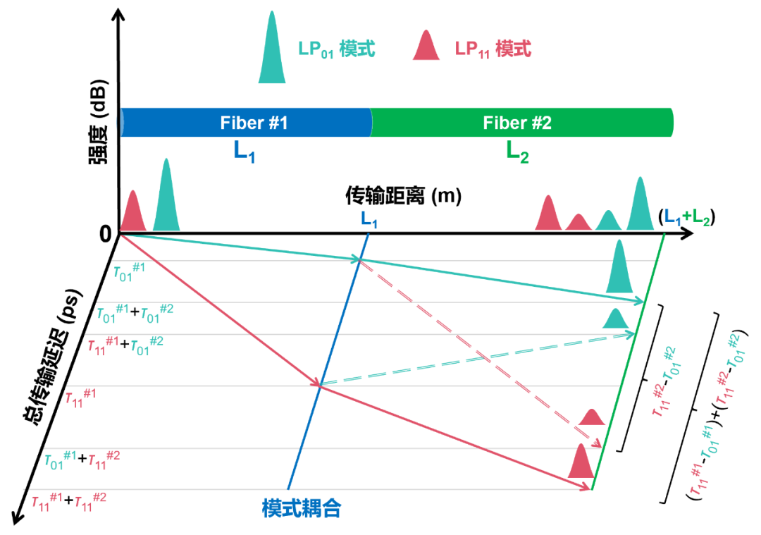 【資訊】可溯源、可定位、可量化提升光纖激光系統(tǒng)光束質(zhì)量
