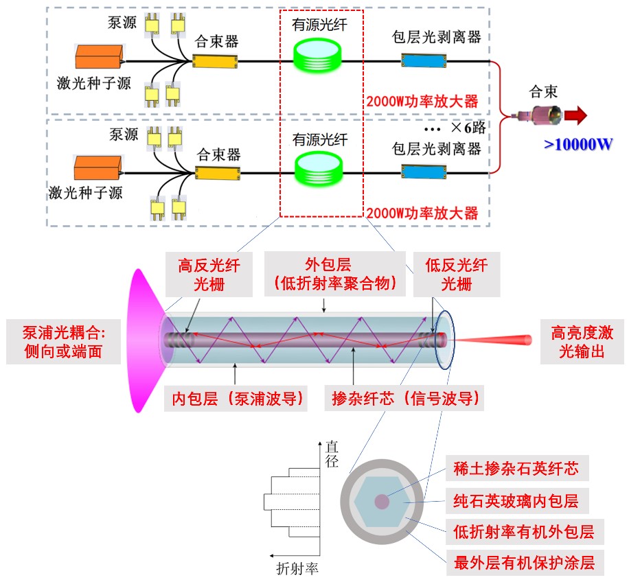【資訊】飛向太空時(shí)，激光光纖會(huì)面臨怎樣的挑戰(zhàn)呢？